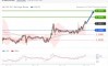 Курс евро доллар EUR USD прогноз форекс на сегодня 10 декабря Курс евро доллар EUR USD прогноз форекс на сегодня 10 декабря