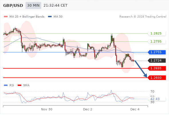 Gbp usd. Xau/usd. Фунты валюты 2021. Xauusd торговля. Gbp usd.