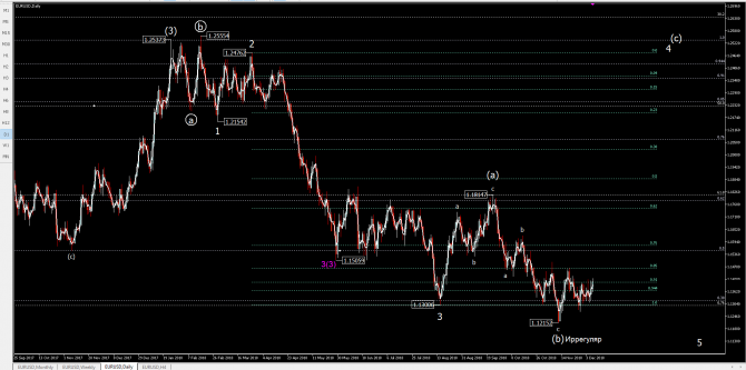 eurusd eurusd
