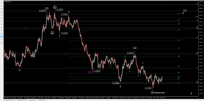 eurusd