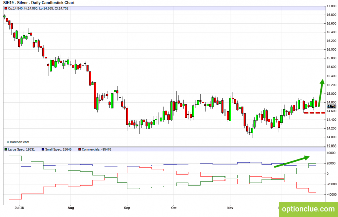 Еженедельный обзор рынка с учётом данных COT на 24 — 28 декабря (ESH18, XAUUSD, XAGUSD) Еженедельный обзор рынка с учётом данных COT на 24 — 28 декабря (ESH18, XAUUSD, XAGUSD)