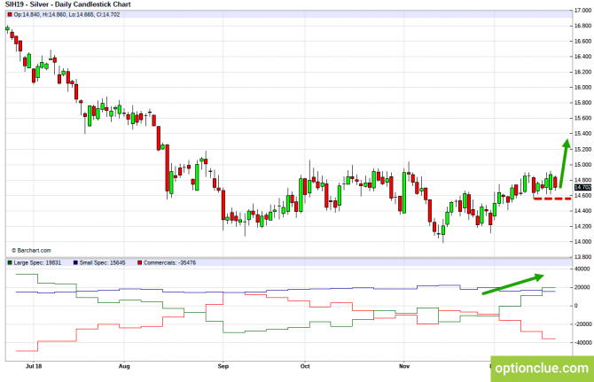       COT  24  28  (ESH18, XAUUSD, XAGUSD)