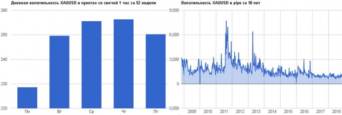 О золотом стандарте, торговле золотом и простой ТС О золотом стандарте, торговле золотом и простой ТС