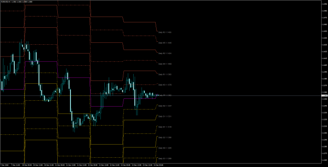       EUR/USD 14 