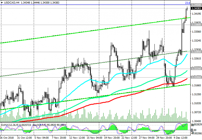 USD/CAD: канадский доллар упал после заседания Банка Канады в среду USD/CAD: канадский доллар упал после заседания Банка Канады в среду