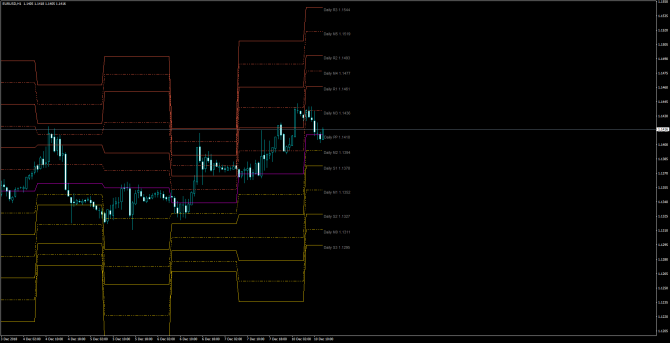       EUR/USD 10 