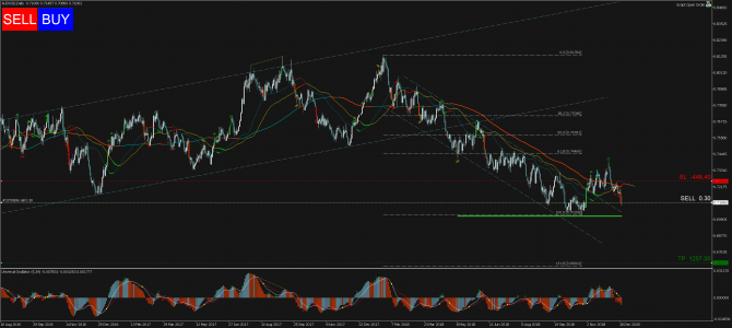 Торговый сигнал Profitable Day: Sell Stop AUDUSD Торговый сигнал Profitable Day: Sell Stop AUDUSD