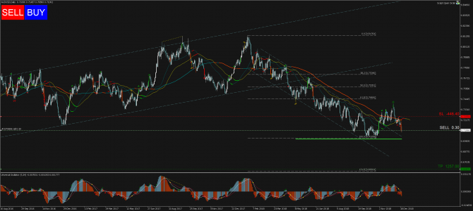   Profitable Day: Sell Stop AUDUSD