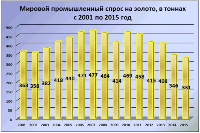 О золотом стандарте, торговле золотом и простой ТС О золотом стандарте, торговле золотом и простой ТС