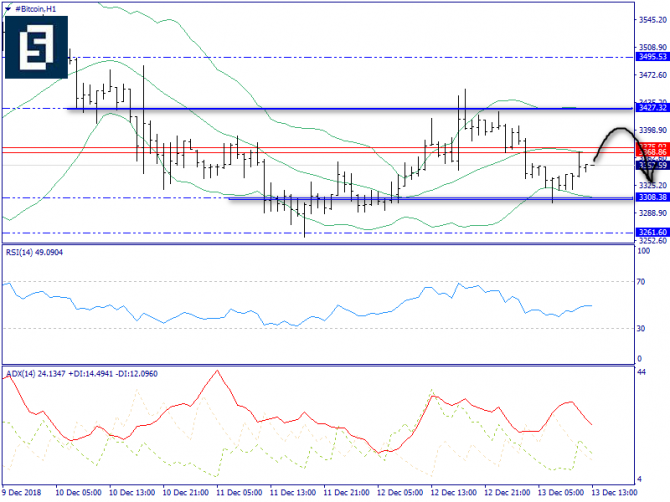    BTC/USD      -  "