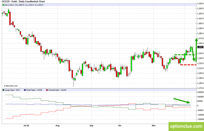       COT  10  14  (ESH18, XAUUSD, XAGUSD)