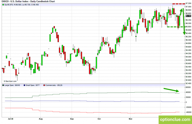Еженедельный обзор рынка с учётом данных COT на 24 — 28 декабря (DXY, EURUSD, USDCHF) Еженедельный обзор рынка с учётом данных COT на 24 — 28 декабря (DXY, EURUSD, USDCHF)