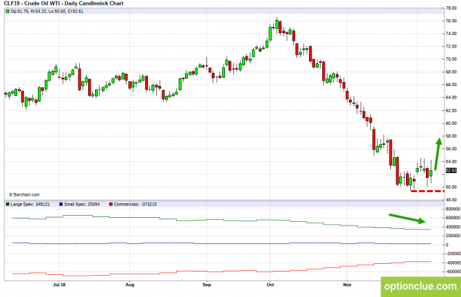 Еженедельный обзор рынка с учётом данных COT на 10 — 14 декабря (CLH18, USDCAD, USDRUB) Еженедельный обзор рынка с учётом данных COT на 10 — 14 декабря (CLH18, USDCAD, USDRUB)