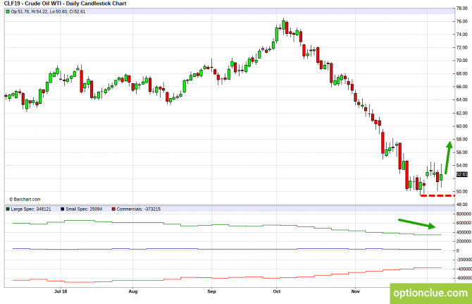       COT  10  14  (CLH18, USDCAD, USDRUB)