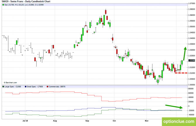 Еженедельный обзор рынка с учётом данных COT на 10 — 14 декабря (DXY, EURUSD, USDCHF) Еженедельный обзор рынка с учётом данных COT на 10 — 14 декабря (DXY, EURUSD, USDCHF)