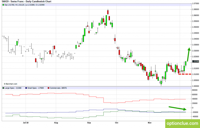       COT  10  14  (DXY, EURUSD, USDCHF)