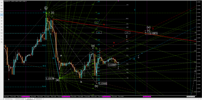 eurusd eurusd