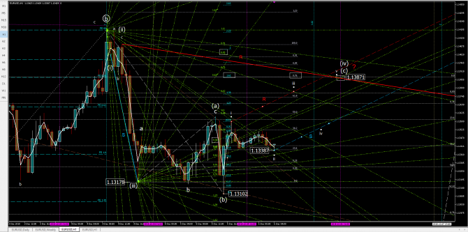 eurusd