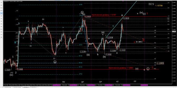 eurusd eurusd