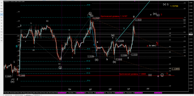 eurusd