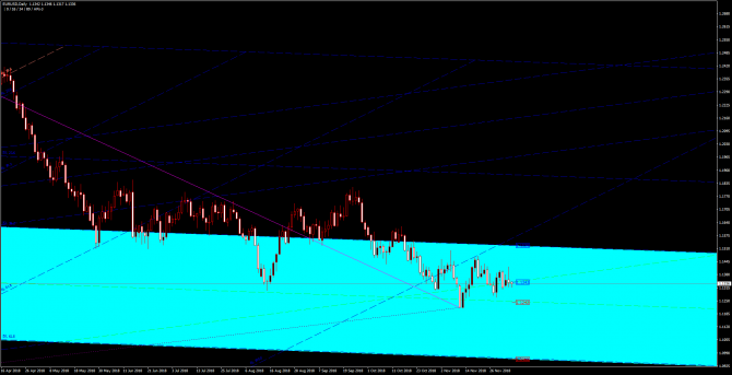 Основные уровни и рекомендации по паре EUR/USD 05 декабря Основные уровни и рекомендации по паре EUR/USD 05 декабря