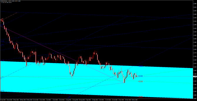       EUR/USD 05 