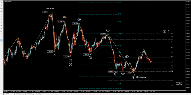 eurusd eurusd