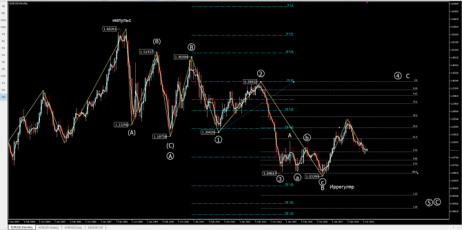 eurusd