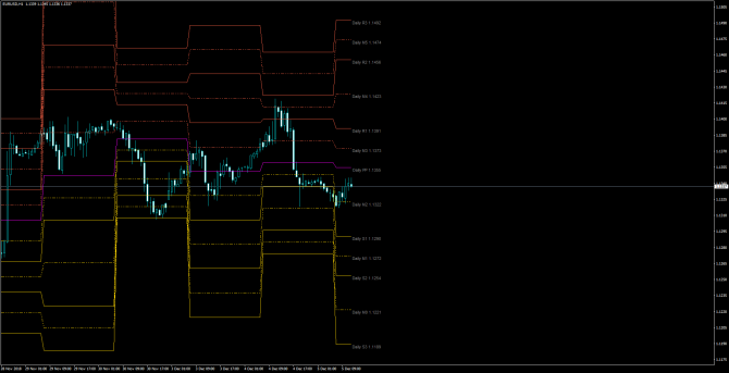       EUR/USD 05 