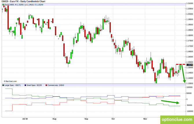       COT  10  14  (DXY, EURUSD, USDCHF)