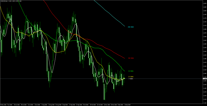       EUR/USD 14 