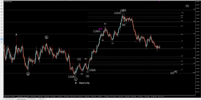 eurusd eurusd