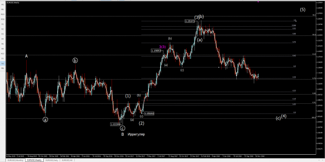 eurusd