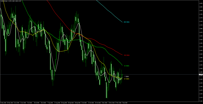       EUR/USD 07 