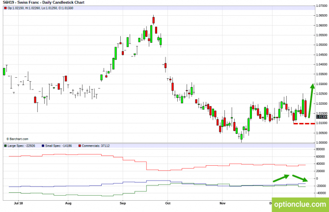 Еженедельный обзор рынка с учётом данных COT на 24 — 28 декабря (DXY, EURUSD, USDCHF) Еженедельный обзор рынка с учётом данных COT на 24 — 28 декабря (DXY, EURUSD, USDCHF)