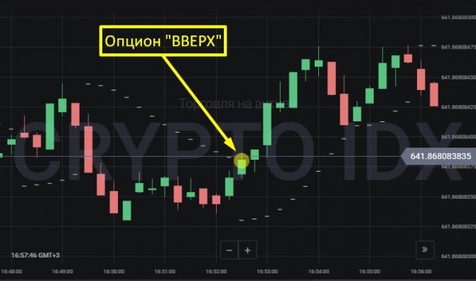 Торговля криптовалютой по Параболик SAR Торговля криптовалютой по Параболик SAR