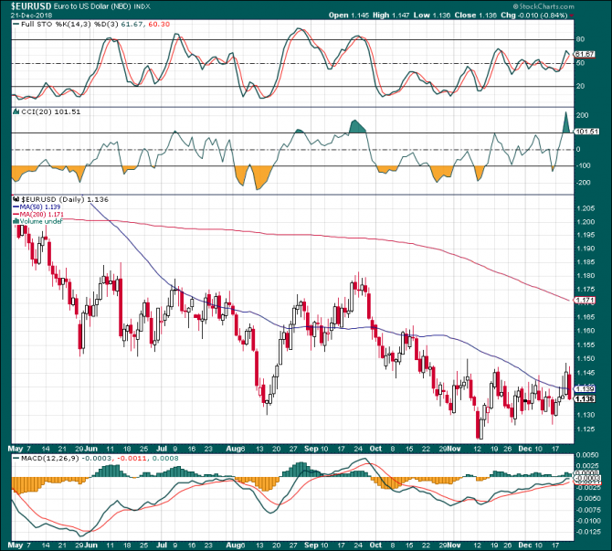 Buck or greenback … хрен редьки … Buck or greenback … хрен редьки …