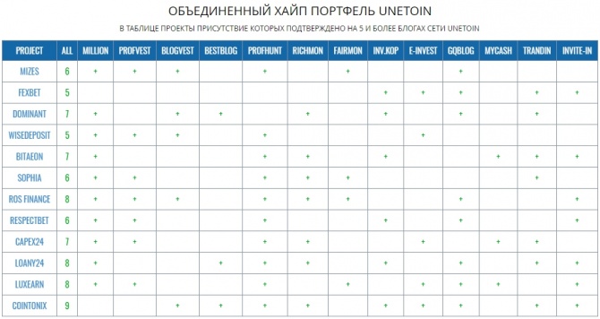 Высокодоходный портфель UNETOIN на 26 декабря 2018 года Высокодоходный портфель UNETOIN на 26 декабря 2018 года