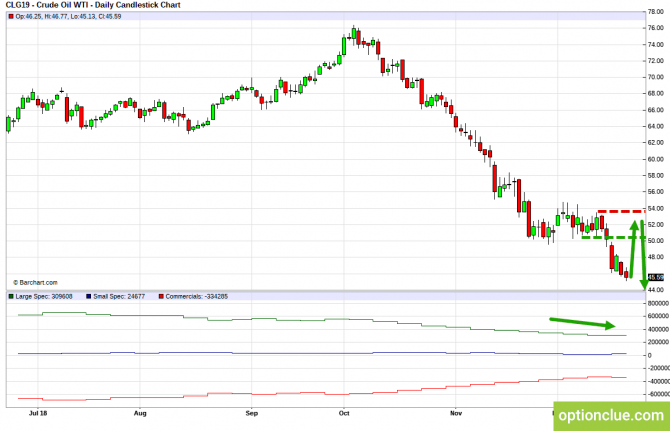 Еженедельный обзор рынка с учётом данных COT на 24 — 28 декабря (CLH18, USDCAD, USDRUB) Еженедельный обзор рынка с учётом данных COT на 24 — 28 декабря (CLH18, USDCAD, USDRUB)