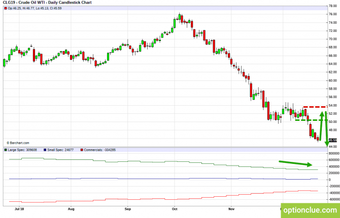       COT  24  28  (CLH18, USDCAD, USDRUB)