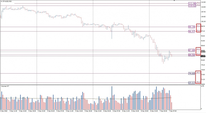       Ethereum  07.12.2018