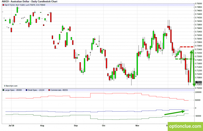 Еженедельный обзор рынка с учётом данных COT на 24 — 28 декабря (GBPUSD, USDJPY, AUDUSD, NZDUSD) Еженедельный обзор рынка с учётом данных COT на 24 — 28 декабря (GBPUSD, USDJPY, AUDUSD, NZDUSD)