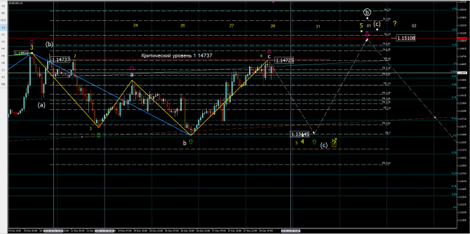 eurusd eurusd