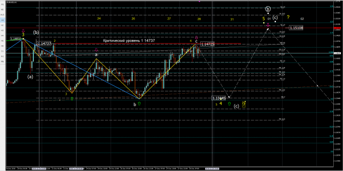 eurusd