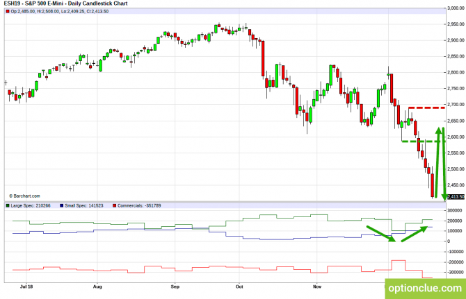       COT  24  28  (ESH18, XAUUSD, XAGUSD)