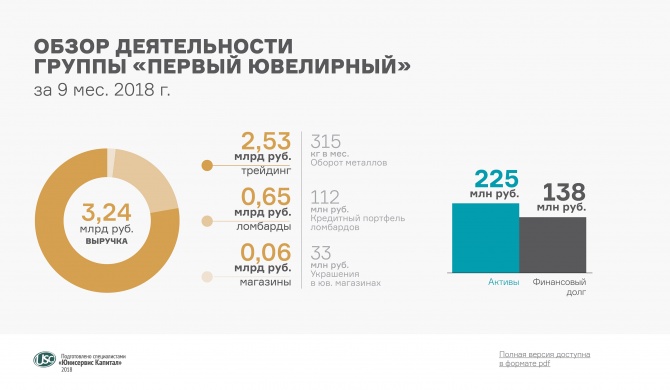 Финансовый анализ группы «Первый ювелирный» за 9 месяцев 2018 г. Финансовый анализ группы «Первый ювелирный» за 9 месяцев 2018 г.