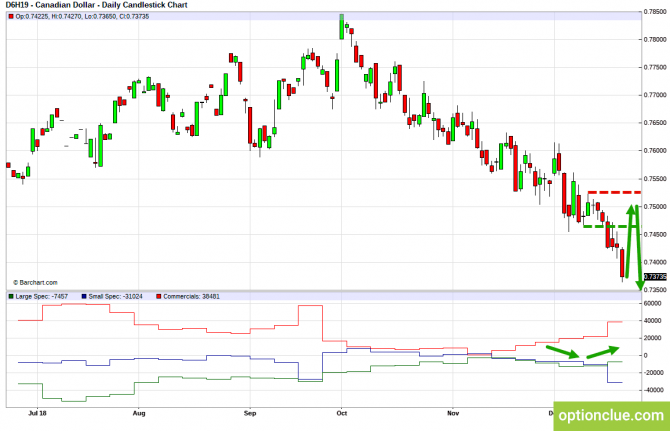 Еженедельный обзор рынка с учётом данных COT на 24 — 28 декабря (CLH18, USDCAD, USDRUB) Еженедельный обзор рынка с учётом данных COT на 24 — 28 декабря (CLH18, USDCAD, USDRUB)