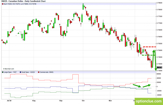       COT  24  28  (CLH18, USDCAD, USDRUB)