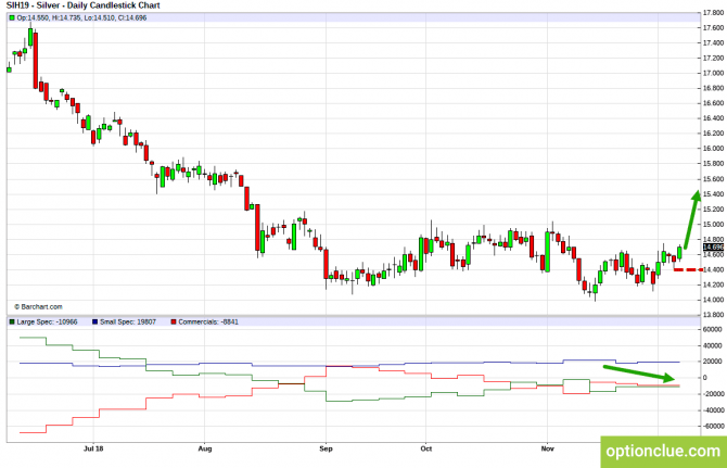       COT  10  14  (ESH18, XAUUSD, XAGUSD)