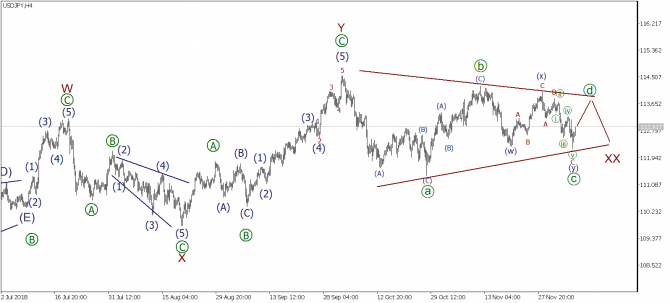   EURUSD, GBPUSD, USDJPY  7  2018 